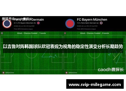 以吉鲁对阵韩国球队欧冠表现为视角的稳定性演变分析长期趋势