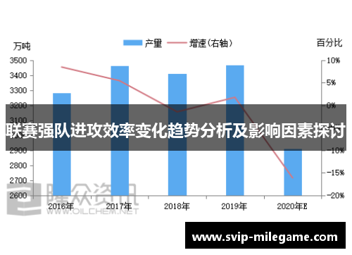 联赛强队进攻效率变化趋势分析及影响因素探讨