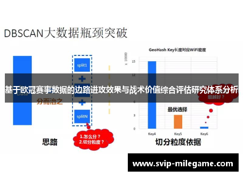 基于欧冠赛事数据的边路进攻效果与战术价值综合评估研究体系分析