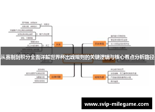 从赛制到积分全面详解世界杯出线规则的关键逻辑与核心看点分析路径