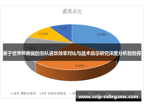 基于世界杯数据的各队进攻效率对比与战术启示研究深度分析趋势探 基于世界杯数据的各队进攻效率对比与战术启示研究深度分析趋势探